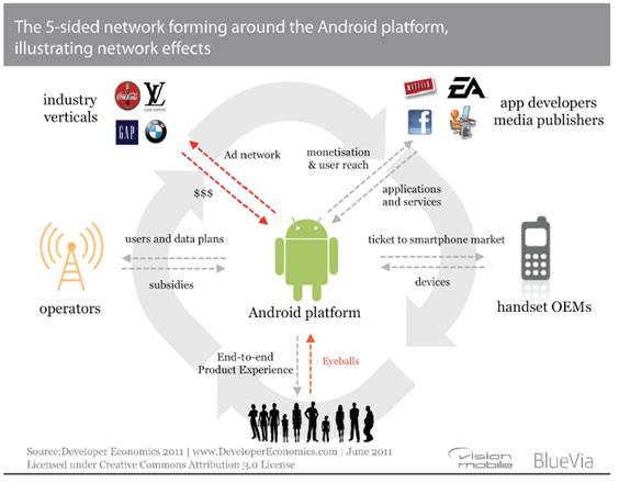 5_sided_platform_android